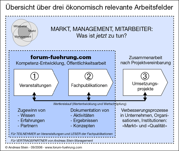 Für weitere Informationen bitte anklicken!